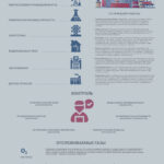 Инфографика виды газоанализаторов | | Официальный сайт ТОП СЕНС