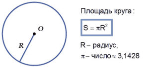 формула площади круга